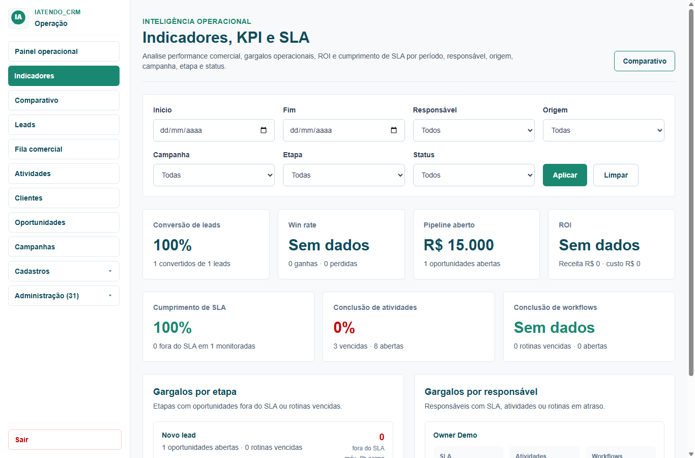 Indicadores, KPI e SLA do IAtendo CRM